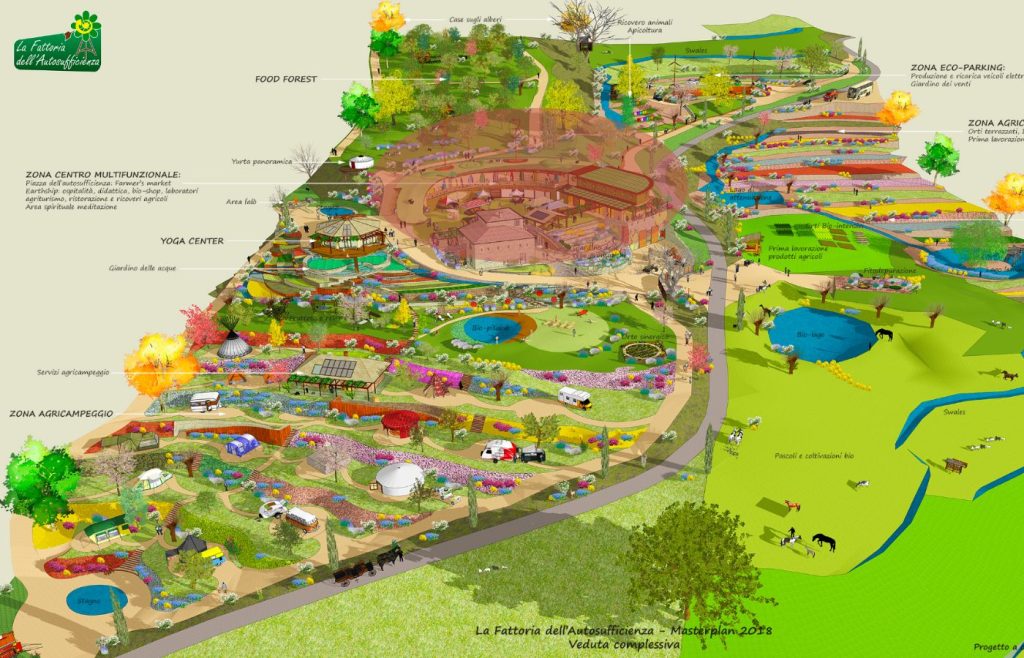 timeline-futuro-autosufficienza